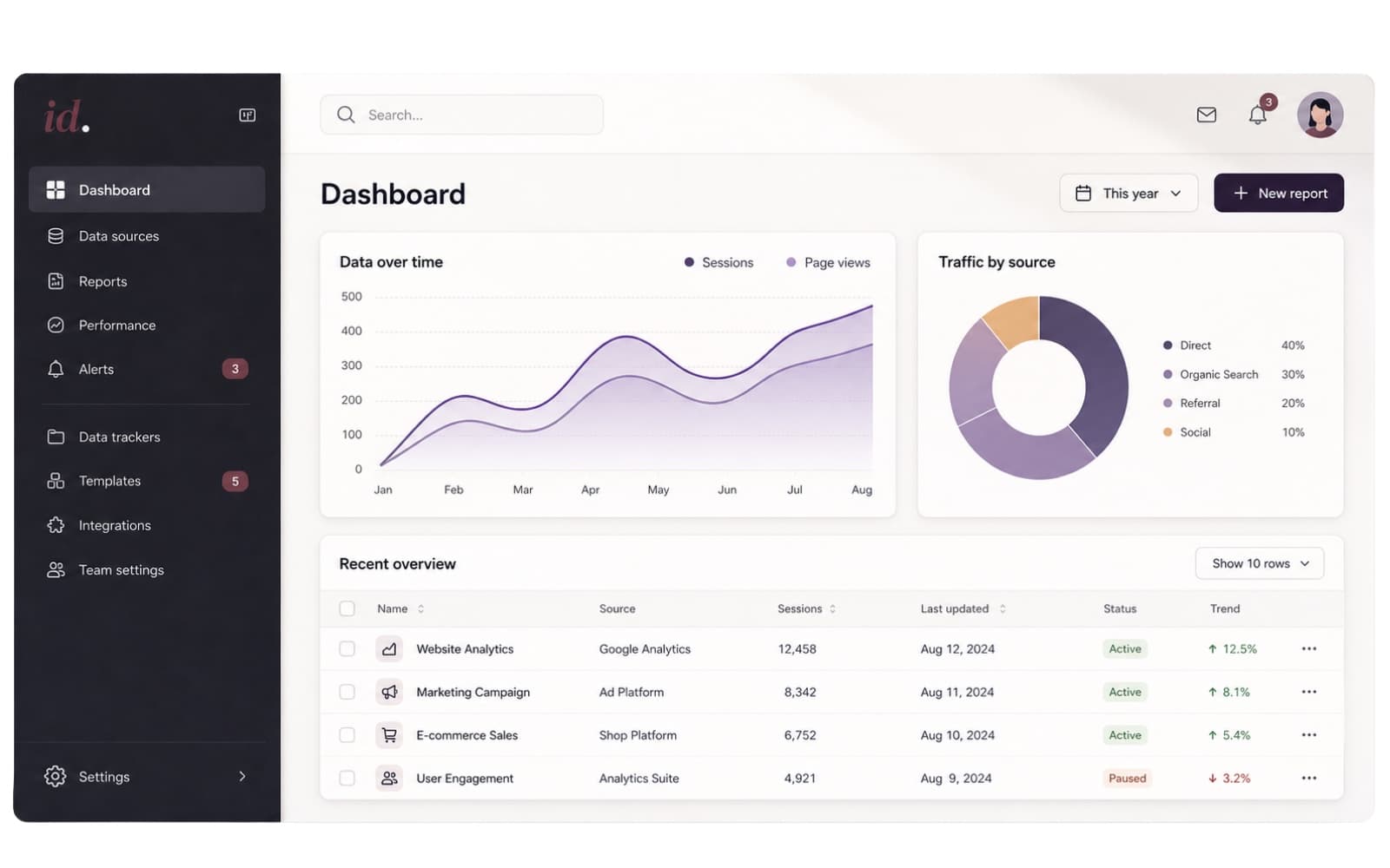Application sur mesure